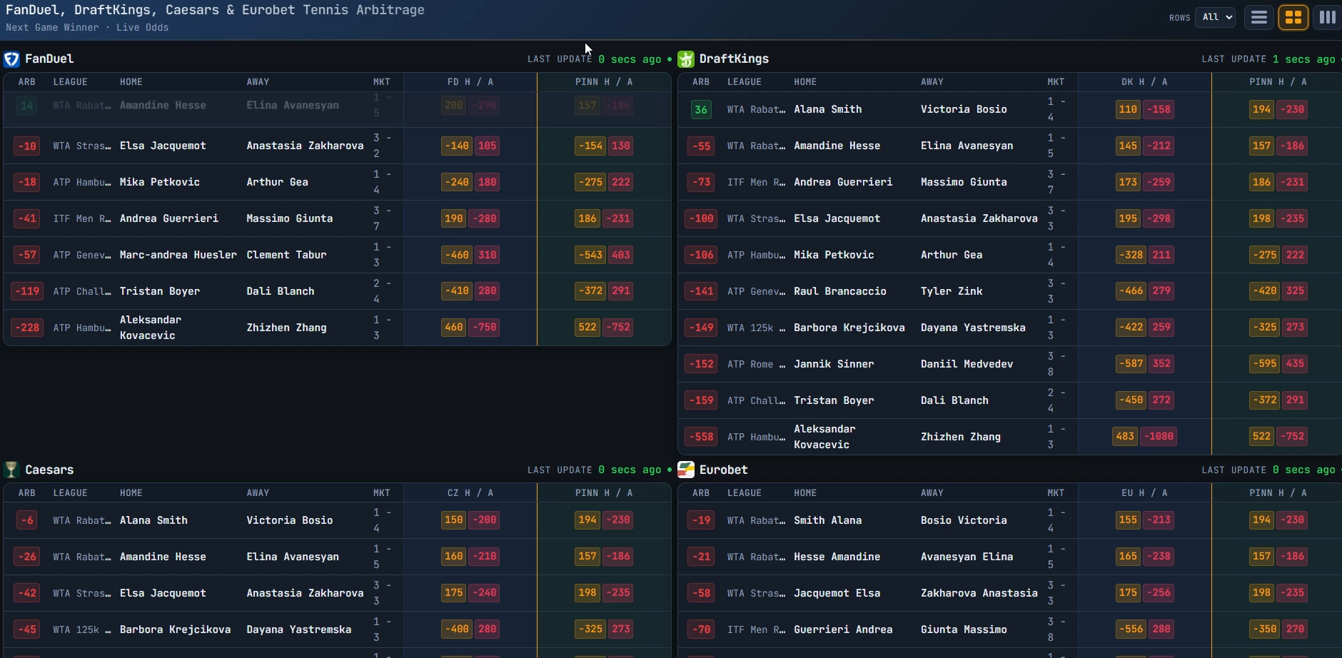 Sports Betting Arbitrage project